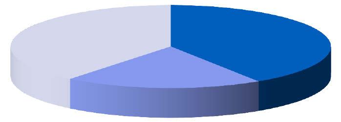 AMF BALANSFOND Fonden placerar i svenska och utländska aktier samt i svenska obligationer.