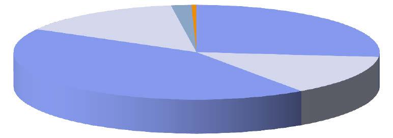 AMF AKTIEFOND MIX Fonden placerar i svenska och utländska marknadsnoterade aktier. De svenska aktierna får som mest stå för 50% av fondvärdet.