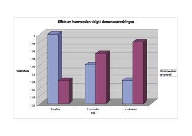 4b 6 Den vanligaste jag-stärkande åtgärden är att hjälpa människor att uttrycka det som de upplever. Det som går att uttrycka för en annan person är mindre skrämmande.