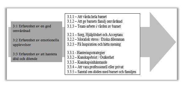 Organiseringen av datainnehållet underlättas i enlighet med Polit & Beck (2017) genom att använda matriser, där skillnader och likheter redovisas på ett överskådligt sätt. 2.