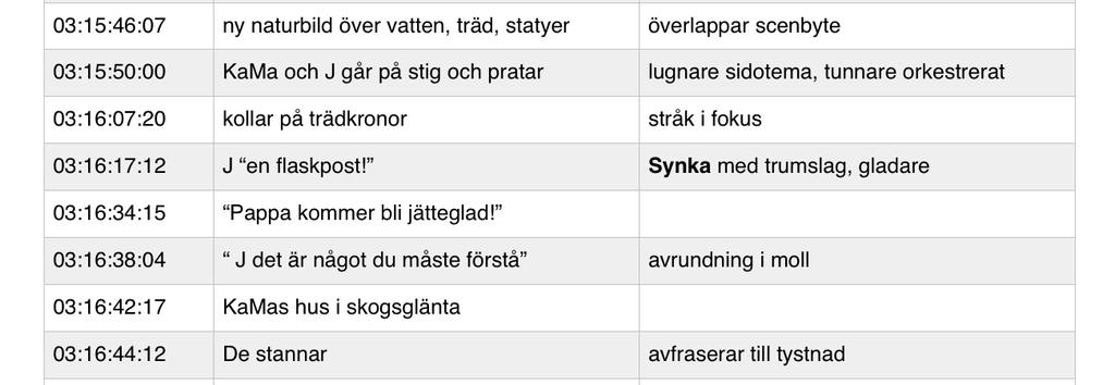 Jag skrev en kort beskrivning av händelsen och sedan eventuella anteckningar om hur jag ville att musiken skulle låta just där.
