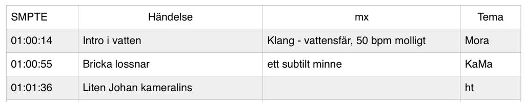 Metod och material Med hjäl av Niklas Skar ick jag tillgång till ilmen Resan till Fjäderkungens Rike (2014) som är en 88 minuter lång animerad barnilm.