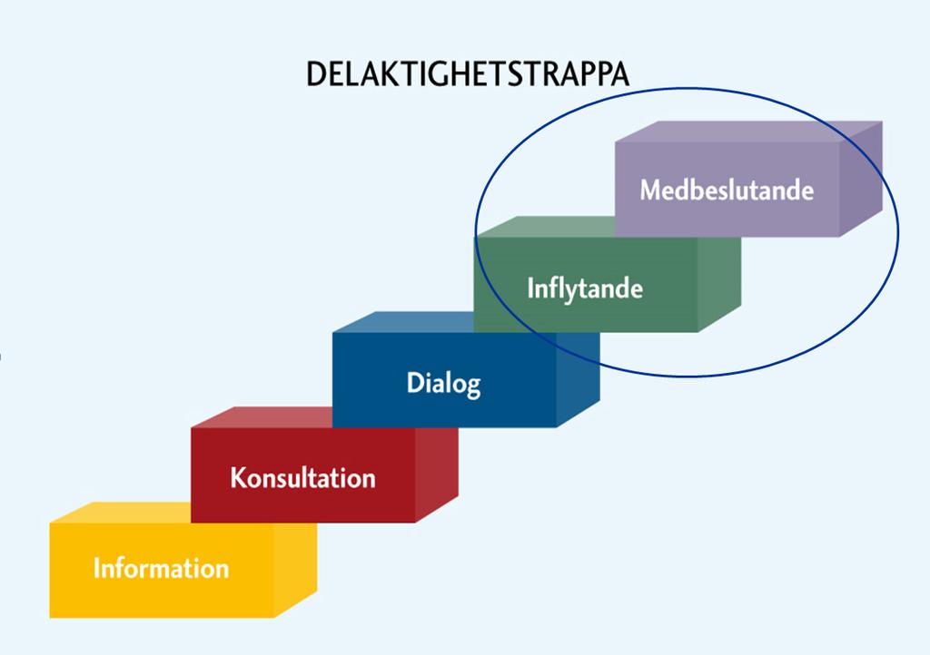 Kommunikationsdirektören Teresa Palmqvist lyfte medborgardialog som ett politiskt prioriterat område, där vi framöver ska vässa oss ytterligare.