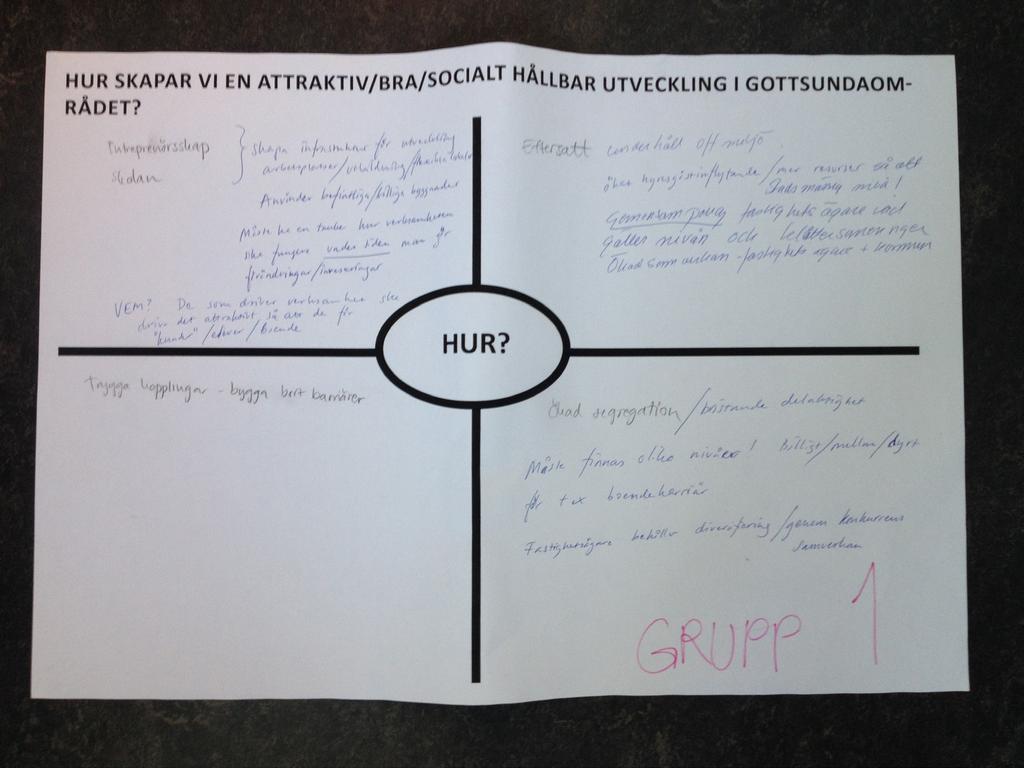 Grupparbete Vad kan göras, hur kan det göras och vem kan göra det?