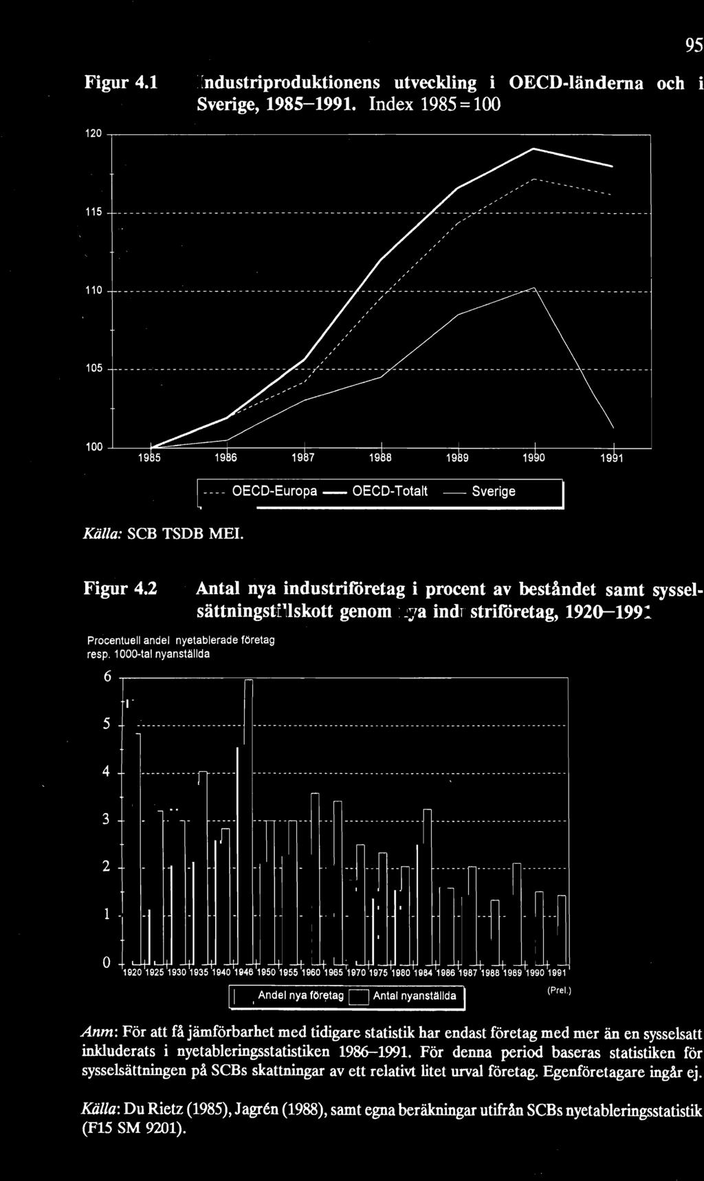 O~19L20~19L25~19U30~19~35~I~UO~19~46~19~50~195~5~196~O~1~~5~197~O~197~51 98~OI~98~.1~98~61~98*71~98*81~989~1~990~19~91 I_ Andel nya för~tag O Antal nyanställda l (Pre!