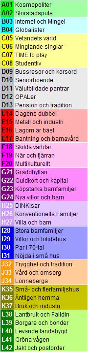 socioekonomi Lägenhet Lägst