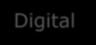 Återkoppling Digital Analog Media Rapport
