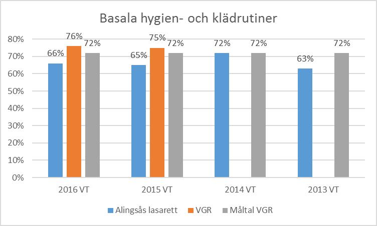 SIDA 23 avdelningschefsmöte och informationsträffar vid nyanställning kring basala hygien och klädrutiner.