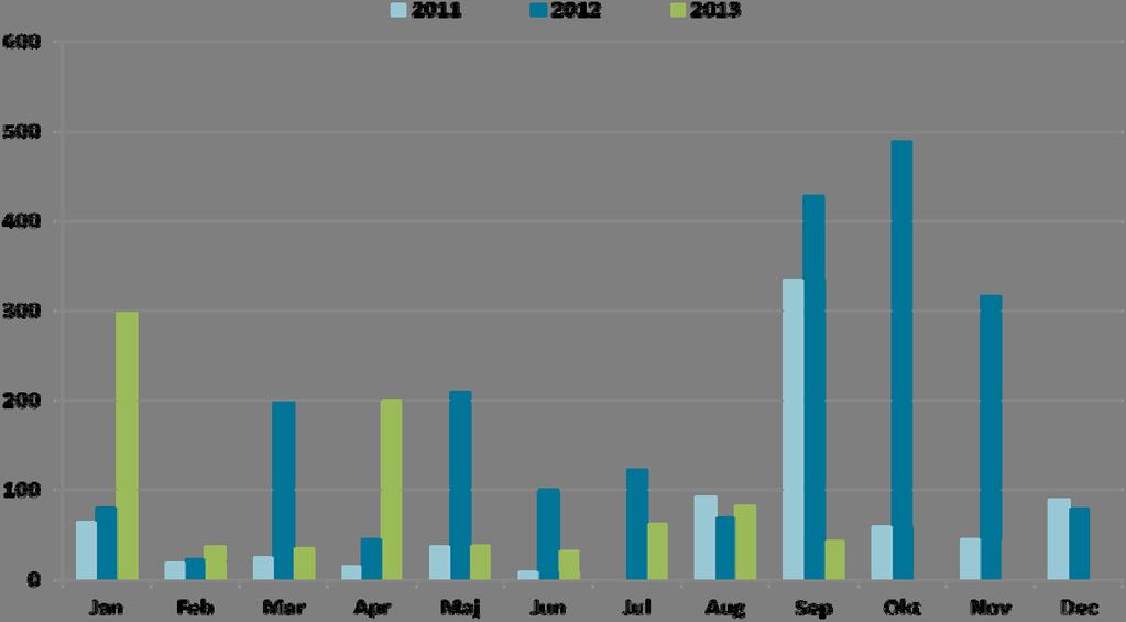 Arbetsförmedlingen Varslen minskade i september och har totalt sett minskat under 2013 Under månaden som gick