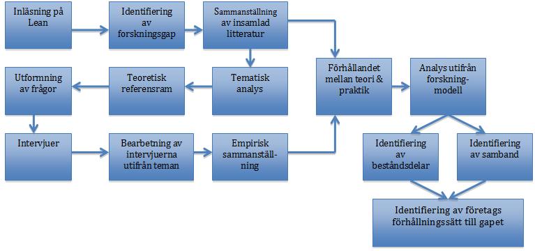 flera fallföretag delta i studien för att svaren mer ska kunna spegla fenomenet istället för ett visst fallföretags förhållningssätt.