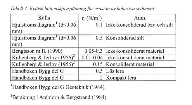 8.3 Kritiska bottenskjuvspänningar Den kritiska bottenskjuvspänningen, τ c, motsvarar det tröskelvärde då bottenmaterialet inte längre kan stå emot krafterna från det strömmande vattnet utan förs
