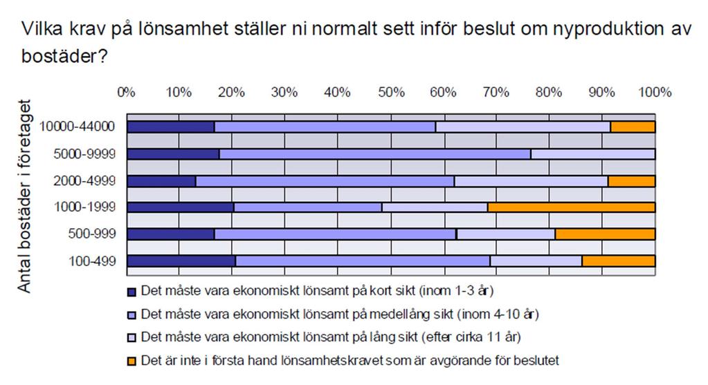 Orimliga höga krav?