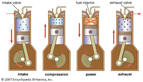 Exempel analys dieselmotor V 1 =750 cm 3, T 1 =300 K, p 1 =101325 Pa, V 2 =V 1 /18 Dieselmotor arbetar med bränsle/luft blandning med temperatur 300 K, atmosfärstryck och kompressionsförhållande 18.