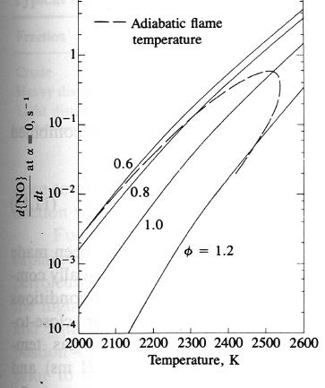 Exempel analys dieselmotor Är hög temperatur fördelaktigt?