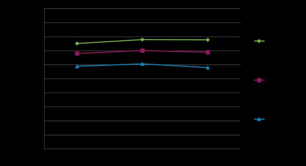 Resultat Studie IV Ledarskapskvalitét förklarade 34 % av variationen av socialt kapital. Strömgren M., Eriksson A., Ahlstrom L, Bergman D., Dellve L.