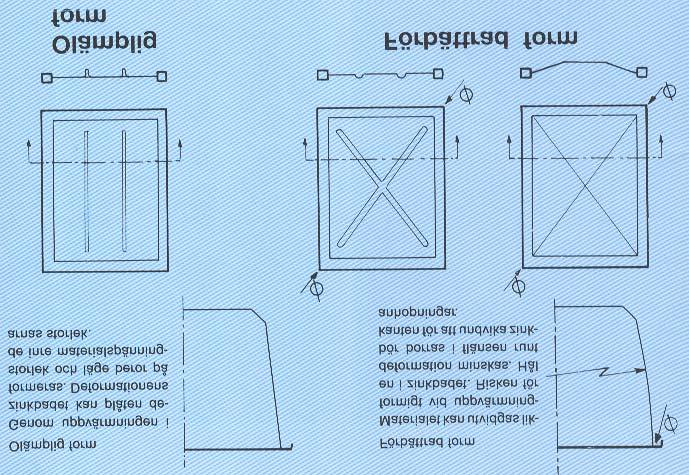 Exempel på lämplig konstruktion av plana plåtytor.