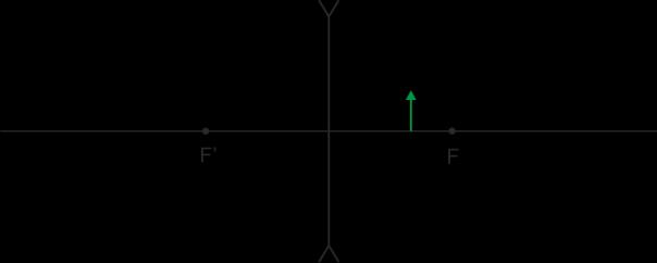 Repetition: avbildning i system av tunna linser = mellanbild L Avbilda objektet genom första linsen: 1 1 L 1 F Bilden till första