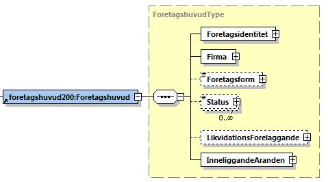 5 (9) Avsandare Sekvensnummer MeddelandeTyp Referens MeddelandeDatumTid SvarsInformation SessionsId Referens2 Avsändare som skickat frågan och som får svaret.