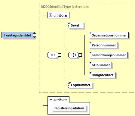 6 (9) Foretagsidentitet Firma Foretagsform Status LikvidationsForelaggande InneliggandeAranden Behållare för information om företagsidentitet. Behållare för information om firma.
