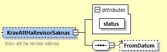 23 (29) 8.6.5.8 ForkopsForbehall substruktur status text Markering om det finns förköpsförbehåll registrerat. 8.6.5.9 SamtyckesForbehall substruktur status text Markering om det finns samtyckesförbehåll registrerat.