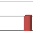 2. Hur många procent av kommunens
