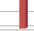 Antalet dagar med temperatur över 25