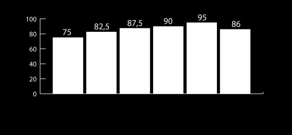 Respondenternas första intryck med tjänsten upplevdes igenkännbar och de flesta relaterade designen till liknande tjänster.