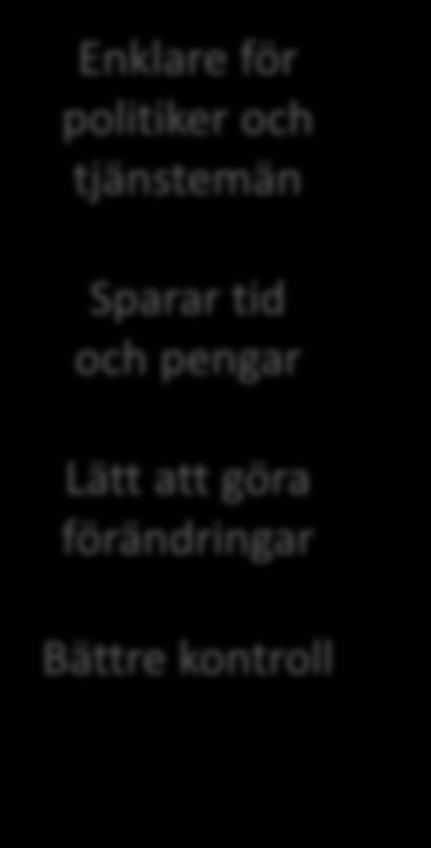 3. Check in/check out Samlad hantering och finansiering Ca 200 förtroendevalda + byten Uppgifter till förtroendemannaregister (e-tjänst) Ordnar @politiker.skovde.