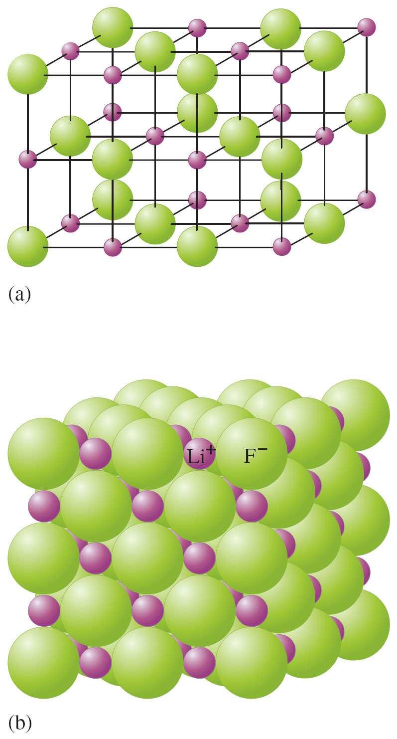 Kap. 8. Bindning: Generella begrepp, fortsättning 8.5 Energieffekter i binära joniska föreningar Faktorer som påverkar stabiliteten och strukturen för fasta binära joniska ämnen.