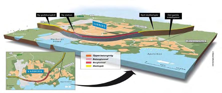 1 Inledning 1.1 Bakgrund Västkustbanan mellan Göteborg och Lund är en av Sveriges viktigaste järnvägar för både persontrafik och godstrafik på regional och nationell nivå.