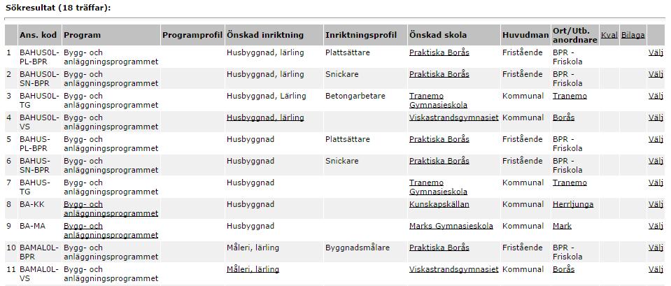 När du hittt en utbildning du vill sök så trycker du på Välj. I dett fll vill vi välj Bygg- och nläggningsprogrmmet på Kunskpskälln i Herrljung.