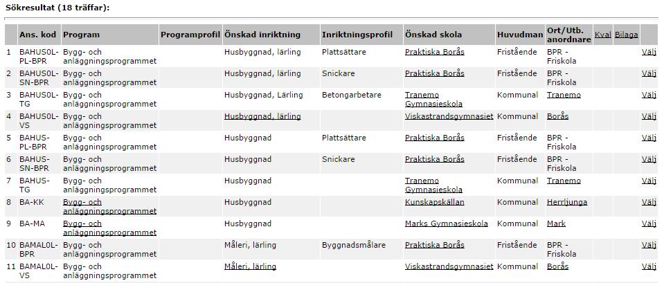 När du hittt en utbildning du vill sök så trycker du på Välj. I dett fll vill vi välj Bygg- och nläggningsprogrmmet på Kunskpskälln i Herrljung.