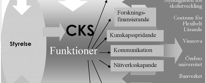 2008 har ett nytt fält, samhällsbyggnad och kommunikationer