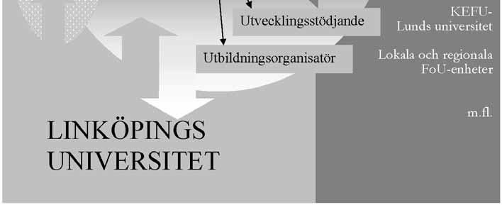 Uppdraget består i att utveckla CKS verksamhet på området.