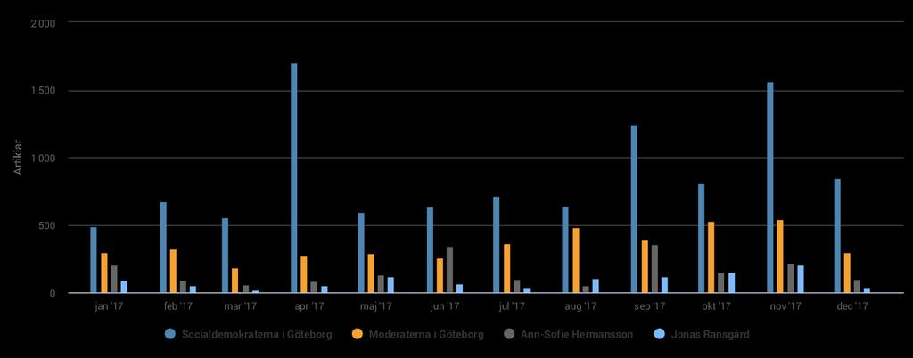 Hemsida, sociala medier ska fortsätta att utvecklas.