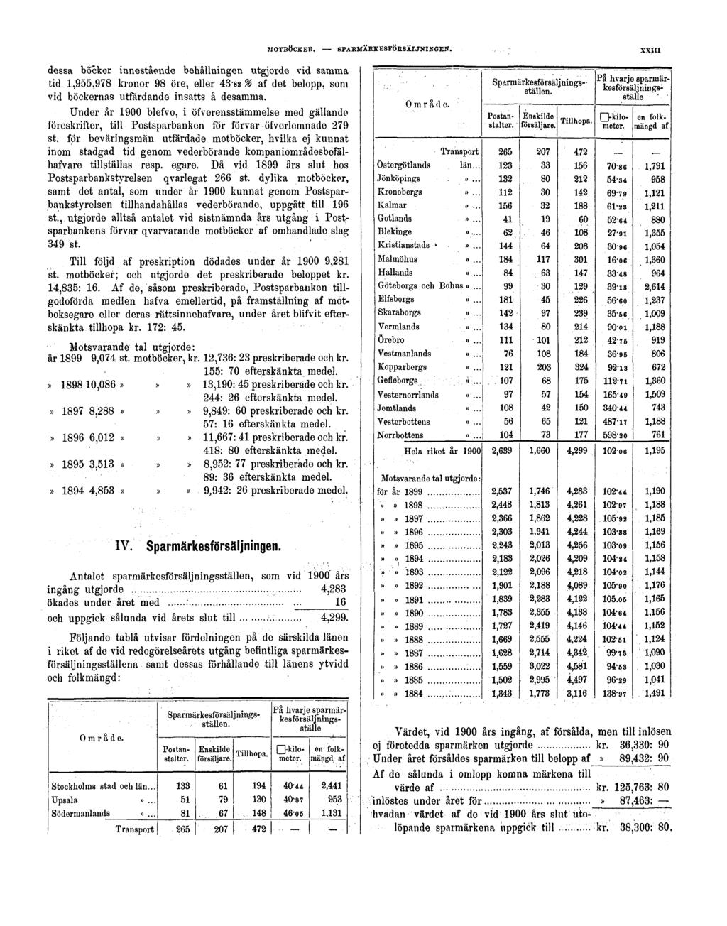 dessa böcker innestående behållningen utgjorde vid samma tid 1,955,978 kronor 98 öre, eller 43-82 % af det belopp, sorn vid böckernas utfärdande insatts å desamma.
