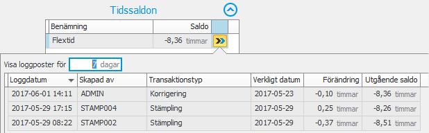 Där är det inställt till att förvalt visa de senaste sju dagarnas saldoförändringar men det går att ändra för att se en längre historik.