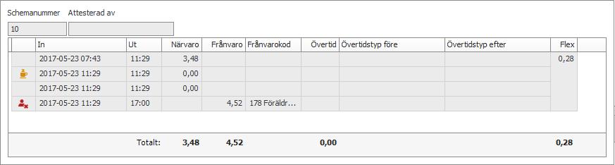 2. Granska stämplingarna för de valda personerna. Om du klickar på info-knappen för en specifik dag i kalendern ser du en detaljerad lista över den dagens stämplingar. 3.