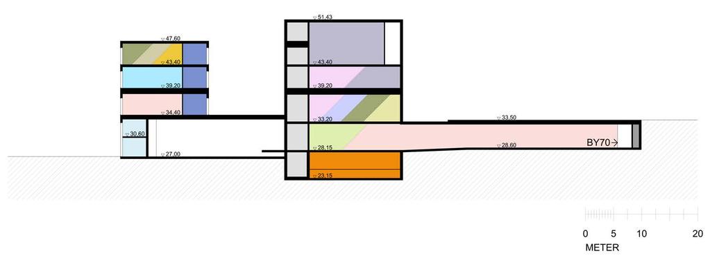Norra delen av kvarteret utgörs av 3 våningar kontor från plan -3 och uppåt.