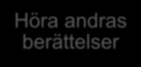 Programkomponenter - verktyg Höra andras