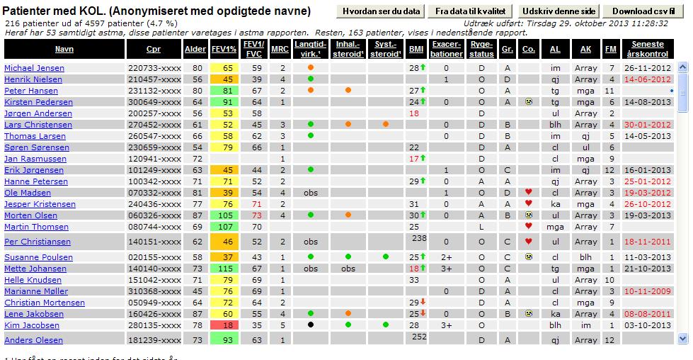 Vårdcentralens