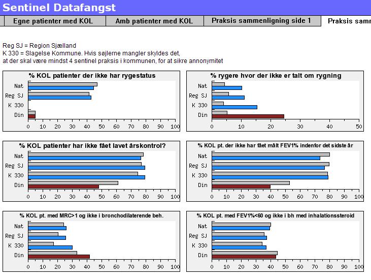 Benchmarking