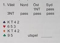 Exempel 3NT Vad spelar du ut som Syd? 1. Du vet i princip inget om partnerns kort Den vanligaste situationen. 2.