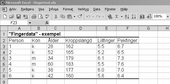 Statistik, 2p ANVISNINGAR Datorlaboration 1 Deskriptiv statistik med hjälp av MS Excel Detta häfte innehåller kortfattade anvisningar om hur ni använder Excel under denna laboration.