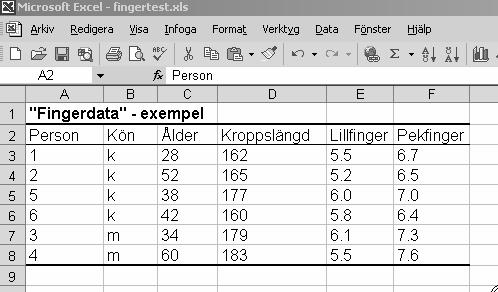 Detta beror på att vi började med att markera hela tabellen innan vi sorterade våra data (se 5:1).