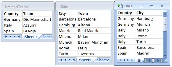 4 Ladda data med dataimporten Namn på några nationella fotbollslag Fotbollsklubbar i några städer Städer i några europeiska städer Vy över källdatatabellerna Denna datastruktur är inte särskilt bra