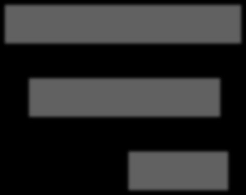 government, the German Farmers' Association (DBV), Danish Agricultural and Food Council (DAFC), the Fédération Nationale des