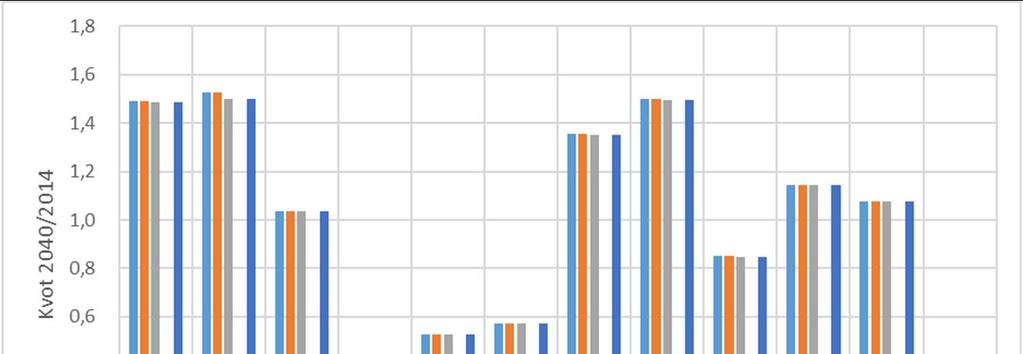 Kontroll av investeringar En genomgång har gjorts investeringarna i förslag till