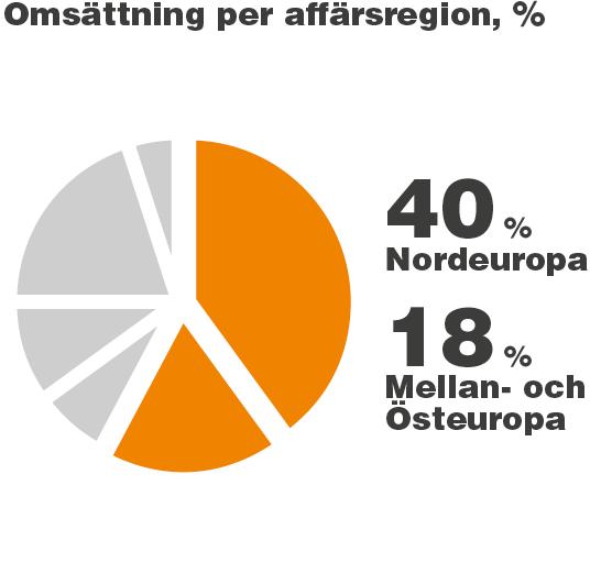 köksproduktlansering