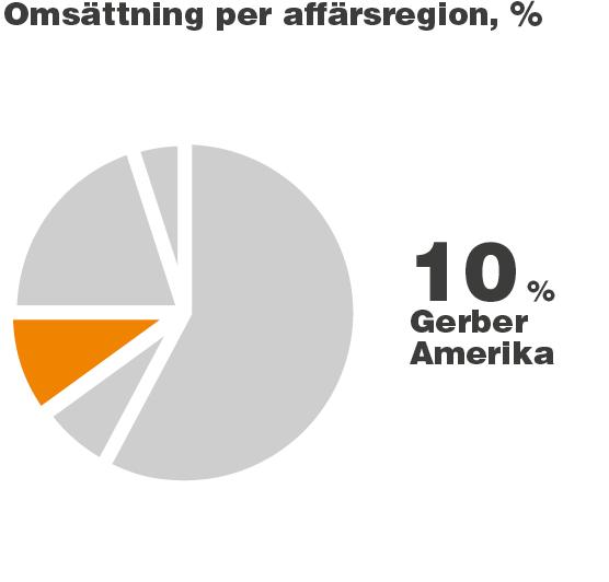 tillväxt och lade fokus